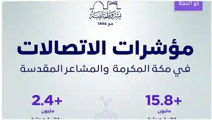 السعودية تكشف عن عدد الاتصالات التي أجراها الحجاج في يوم عرفات 1446 
